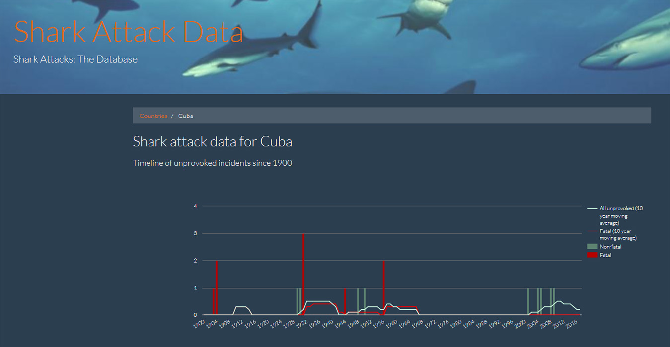 Shark Data