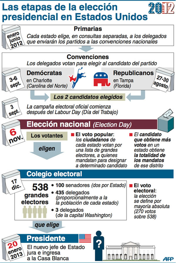 Elecciones EUA 2012