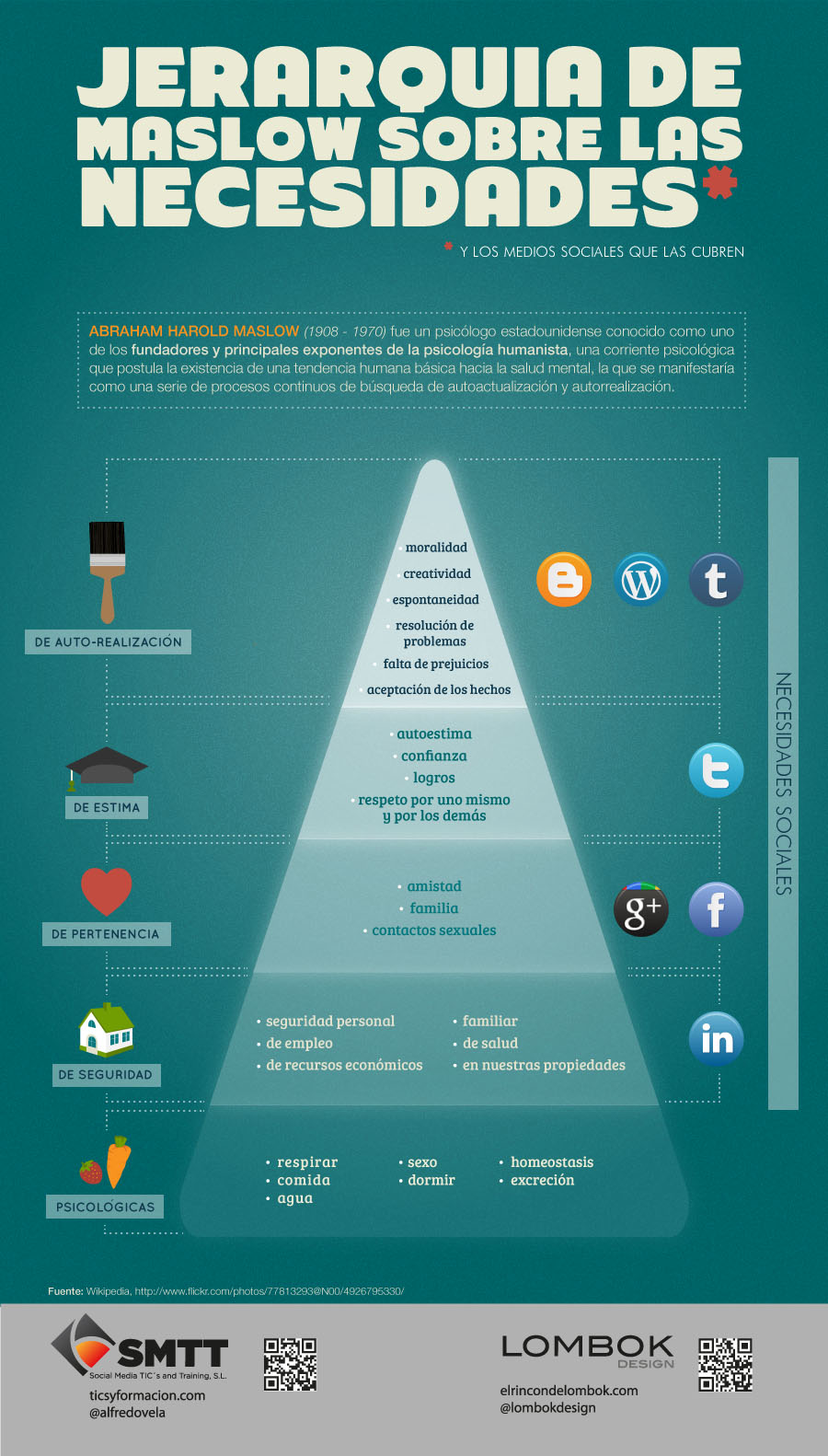 Infografía pirámide Maslow-Internet