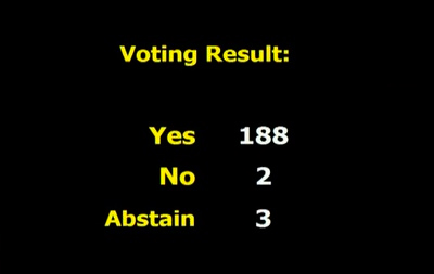 Resultados votación contra Bloqueo 2013