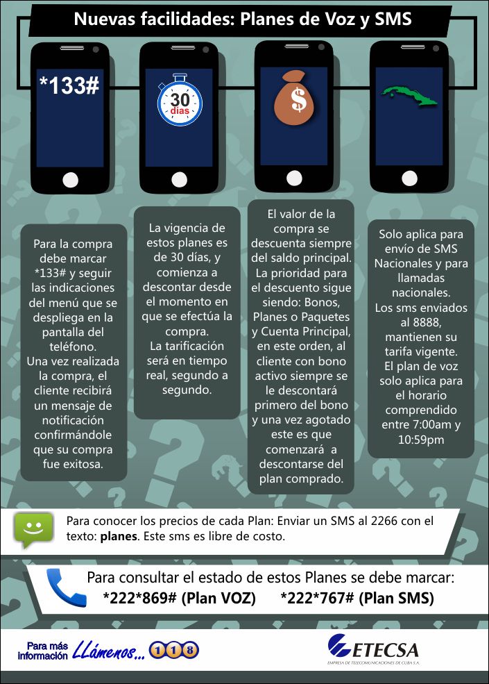Infografía Etecsa Infografía Etecsa