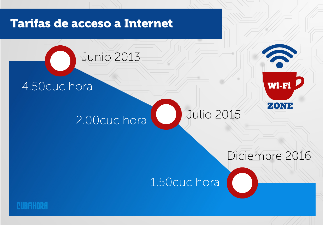 Wifi en Cuba: las cifras dos años después