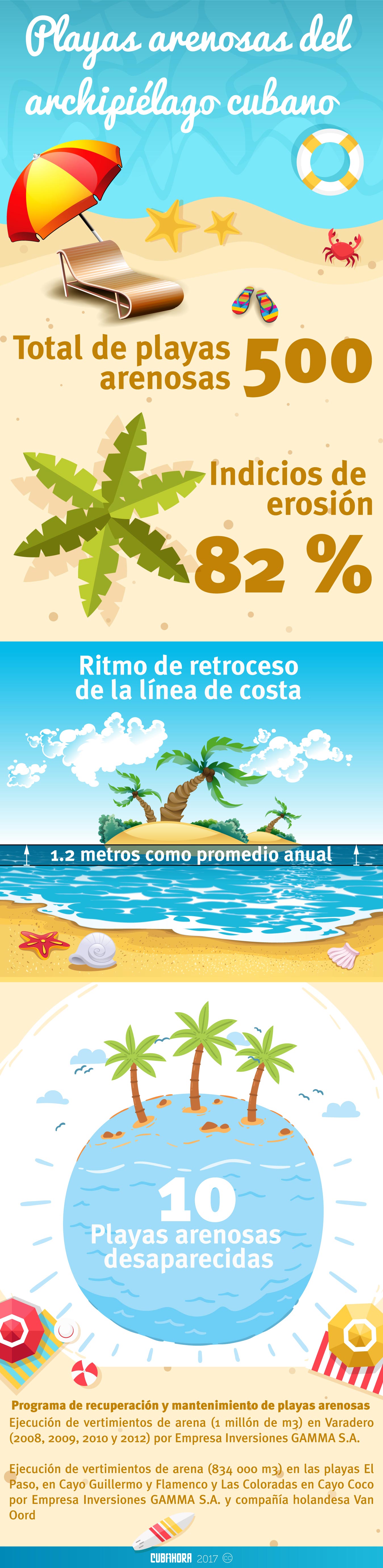 infografia-playas-arenosas-cuba