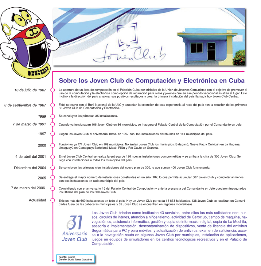 Los joven Club Los joven Club