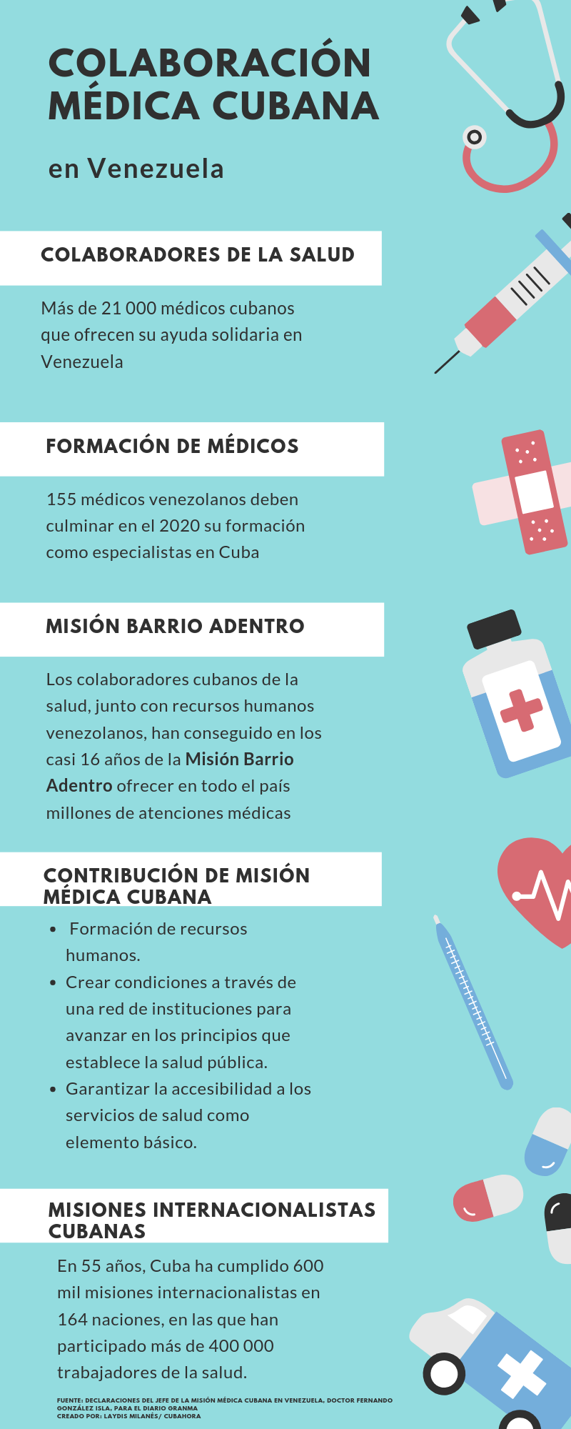infografia-colaboracion-cubana