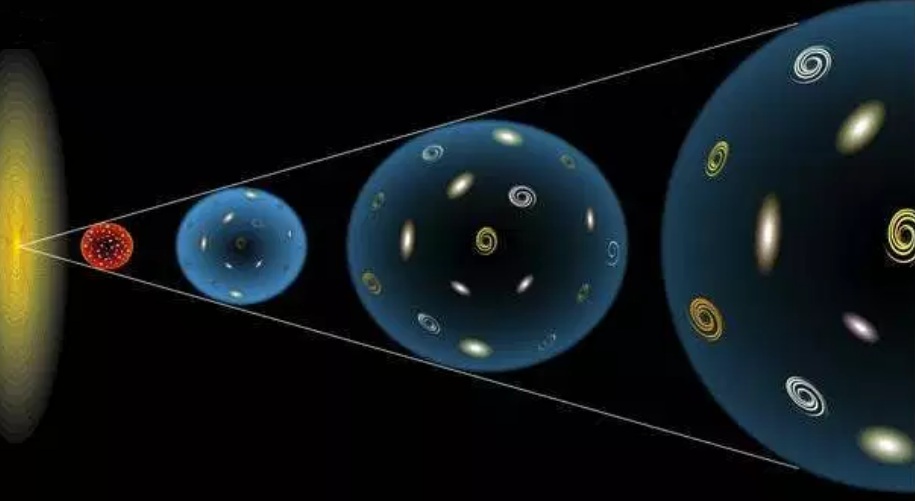 El universo se expande El universo se expande