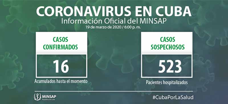 Actualizacion MINSAP COVID-19 Actualizacion MINSAP COVID-19