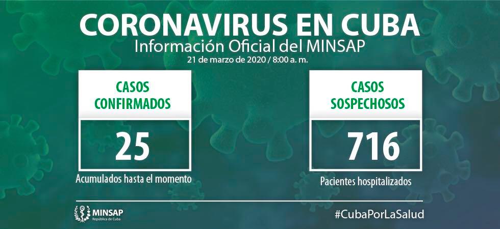 Casos COVID Cuba Casos COVID Cuba