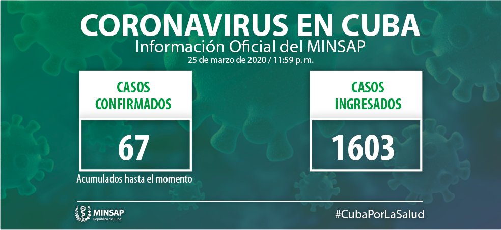 Minsap Casos con COVId-19 Minsap Casos con COVId-19