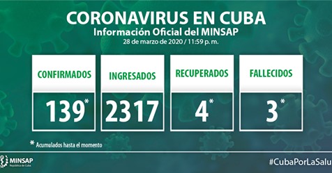 Informacion oficial MINSAP Informacion oficial MINSAP