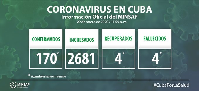 actualidad minsap actualidad minsap