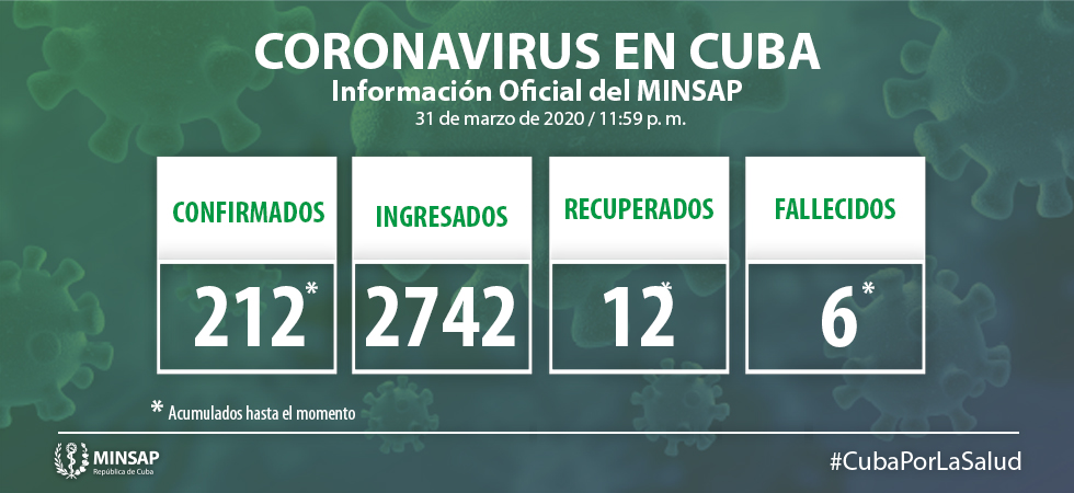 Informe 1 de abril coronavirus Informe 1 de abril coronavirus