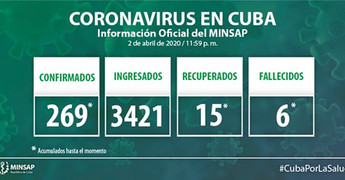 actualizacion covid19 2 de abil actualizacion covid19 2 de abil