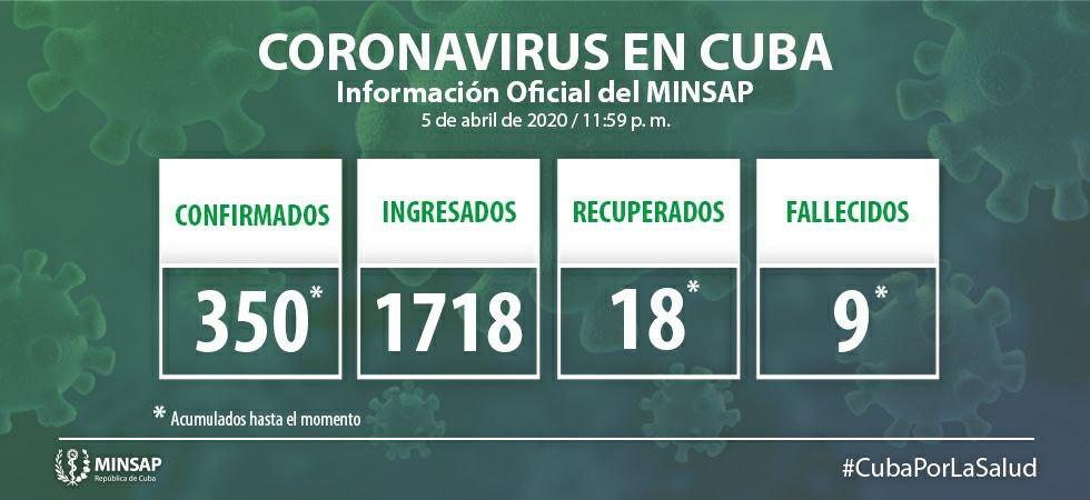 ACTUALIZACION CUBA COVID 5 DE ABRIL ACTUALIZACION CUBA COVID 5 DE ABRIL