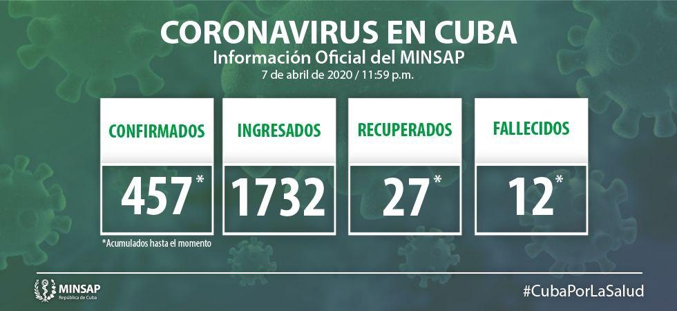 Act 8 de abril covid19 Act 8 de abril covid19