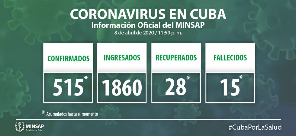 actualizacion covid19 cuba 8 de abril actualizacion covid19 cuba 8 de abril