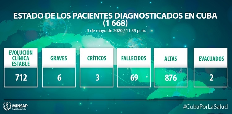 Estados de los pacientes-Covid19-3 de mayo Estados de los pacientes-Covid19-3 de mayo
