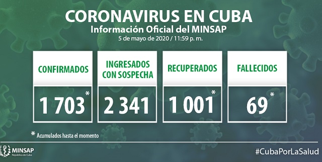 Parte-5 de mayo-Covid-19 Parte-5 de mayo-Covid-19