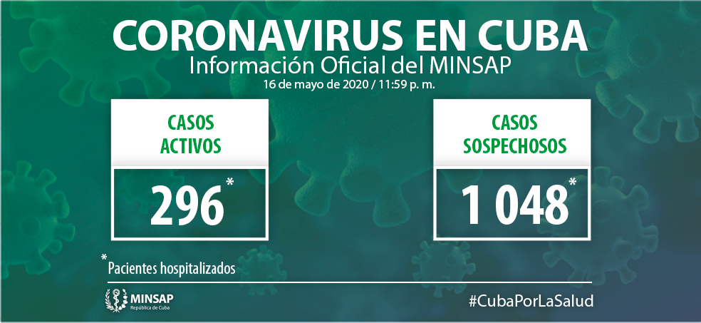 Act. 16 de mayo Minsap Act. 16 de mayo Minsap