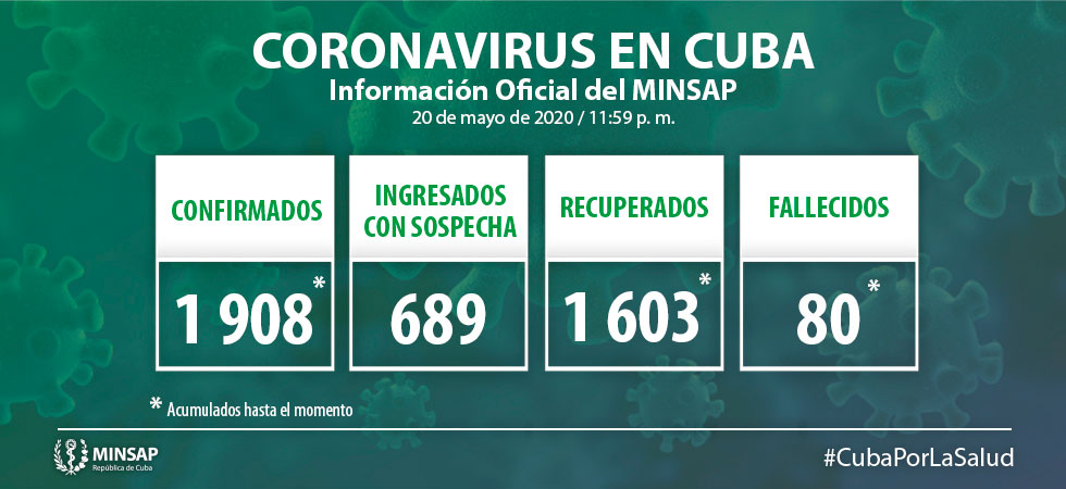 actualizacion covid 19 cuba 20 mayo actualizacion covid 19 cuba 20 mayo