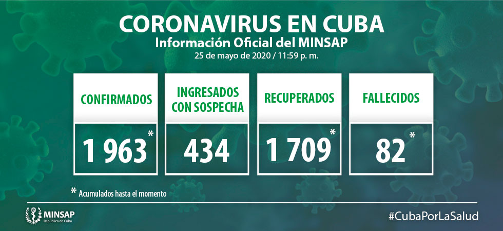actualizacion covid 19 cuba 25 de mayo actualizacion covid 19 cuba 25 de mayo