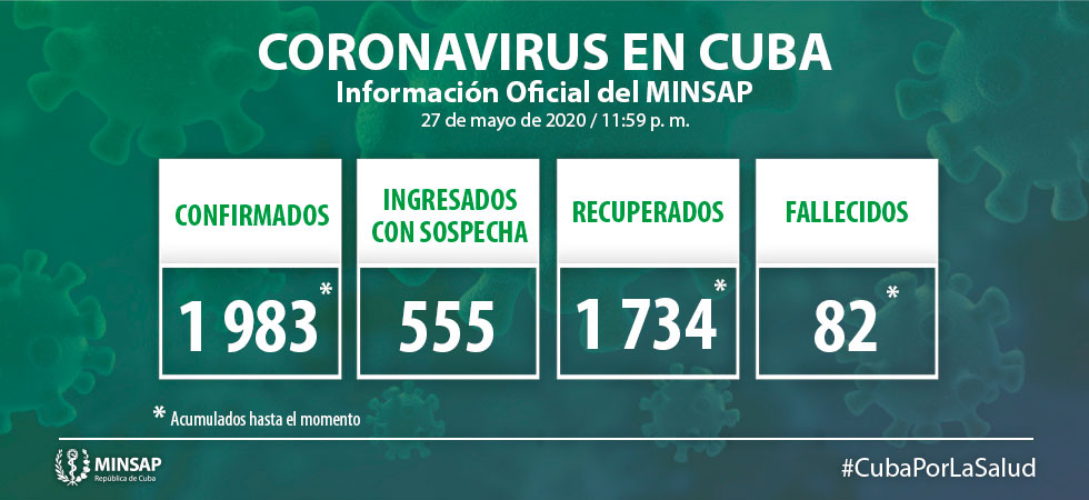 actualizacion covid19 cuba 28 de mayo actualizacion covid19 cuba 28 de mayo