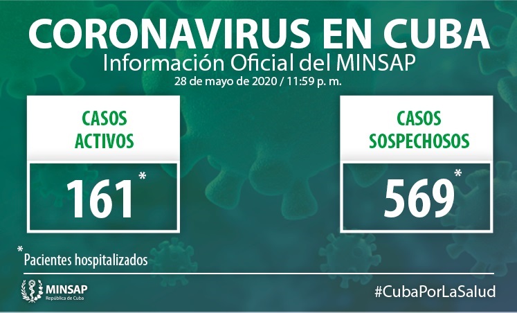 Actualización-28 de mayo-Covid19-Cuba Actualización-28 de mayo-Covid19-Cuba