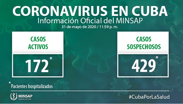 Actualización-31 de mayo-Cuba-Covid19 Actualización-31 de mayo-Cuba-Covid19