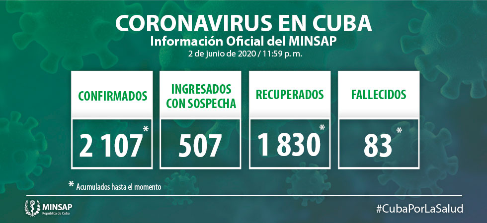actualizacion covid19 cuba 2 de junio actualizacion covid19 cuba 2 de junio