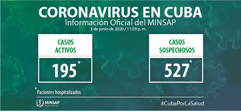 Actualización 3 de junio-Covid19-Cuba Actualización 3 de junio-Covid19-Cuba