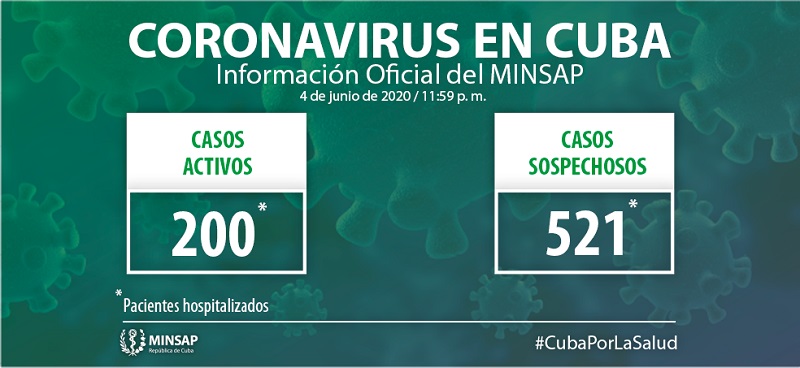 Actualización-4 de junio-Covid19-Cuba Actualización-4 de junio-Covid19-Cuba