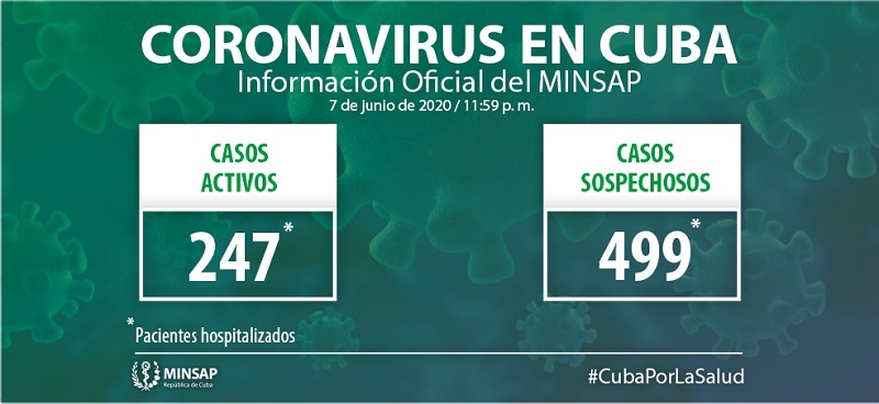 Actualización-7 de junio-Covid19-Cuba Actualización-7 de junio-Covid19-Cuba