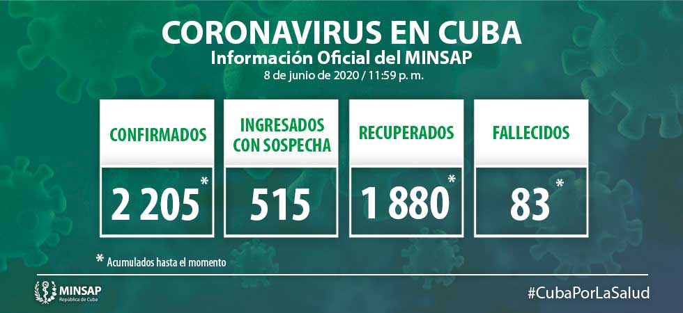 actualizacion covid 19 cuba 8 junio actualizacion covid 19 cuba 8 junio