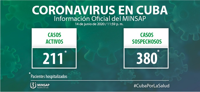 Actualización-14 de junio-Covid19-Cuba Actualización-14 de junio-Covid19-Cuba