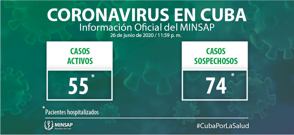 actualizacion covid 19 cuba 26 de junio actualizacion covid 19 cuba 26 de junio