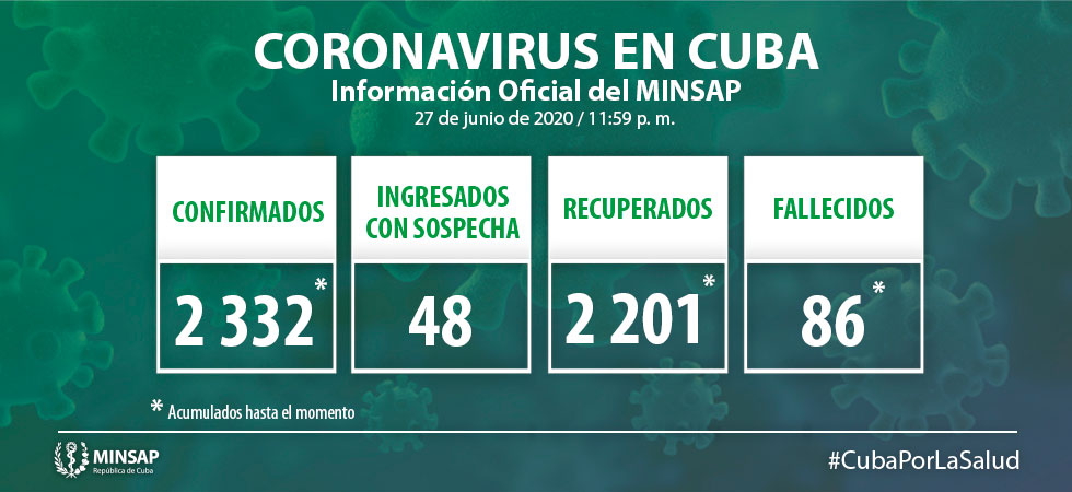 actualizacion covid 19 cuba 27 de junio actualizacion covid 19 cuba 27 de junio