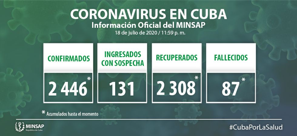 Act-18-julio-Covid-Cuba Act-18-julio-Covid-Cuba
