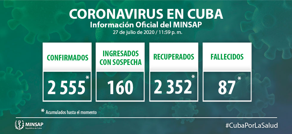 actualizacion covid 19 cuba 28 de julio actualizacion covid 19 cuba 28 de julio