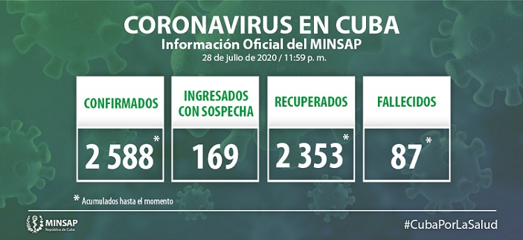 Actualización-28 de julio-2020-Covid19 Actualización-28 de julio-2020-Covid19