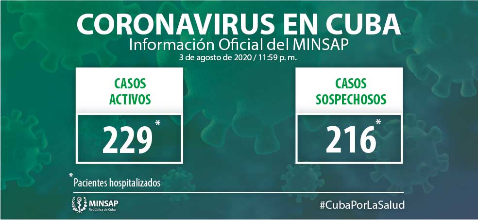 actualizacion covid 19 cuba 3 de agosto actualizacion covid 19 cuba 3 de agosto