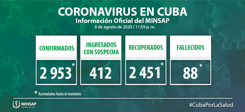 actualizacion covid19 cuba 8 de agosto actualizacion covid19 cuba 8 de agosto