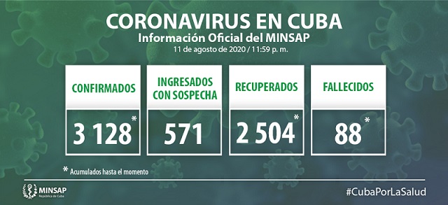 Actualización-11 de agosto-Cuba-Covid-19 Actualización-11 de agosto-Cuba-Covid-19