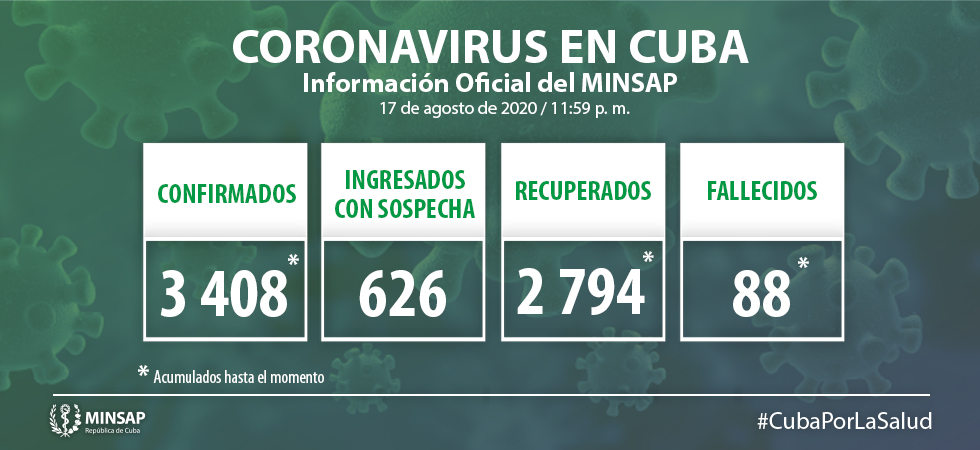 COVID-CUBA-17-AGOSTO COVID-CUBA-17-AGOSTO