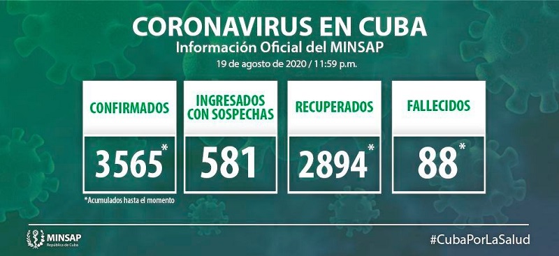 Actualización-19 de agosto-Covid19-Cuba Actualización-19 de agosto-Covid19-Cuba