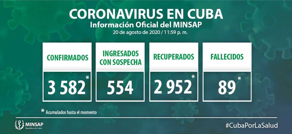 actualizacion covid 19 cuba 20 de agosto actualizacion covid 19 cuba 20 de agosto