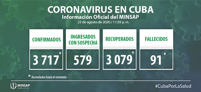 Actualización-23 de agosto-Covid19-Cuba Actualización-23 de agosto-Covid19-Cuba
