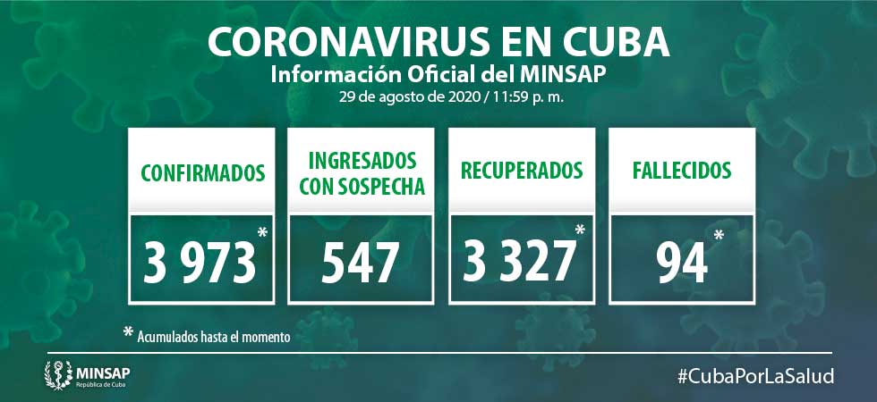 actualizacion covid 19 cuba 29 de agosto actualizacion covid 19 cuba 29 de agosto