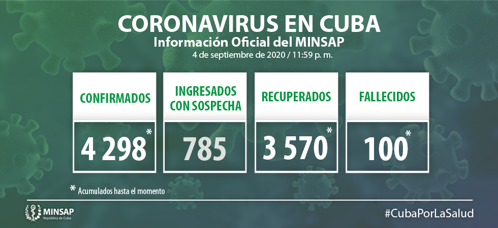 Cuba COVID 5 Cuba COVID 5