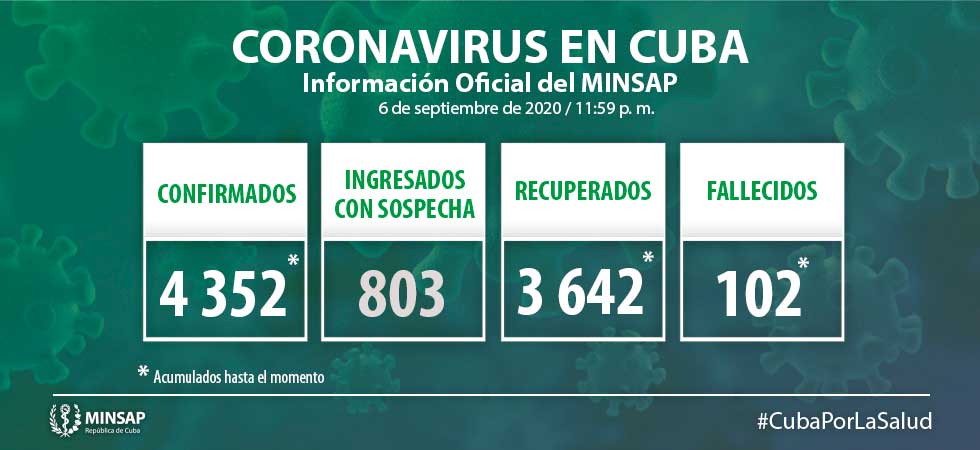 actualizacion covid19 cuba 6 de septiembre actualizacion covid19 cuba 6 de septiembre