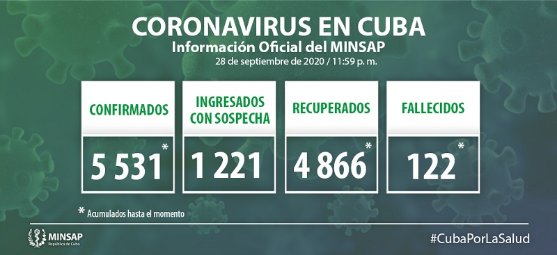Actualización-28 setp-Cuba-Covid19 Actualización-28 setp-Cuba-Covid19